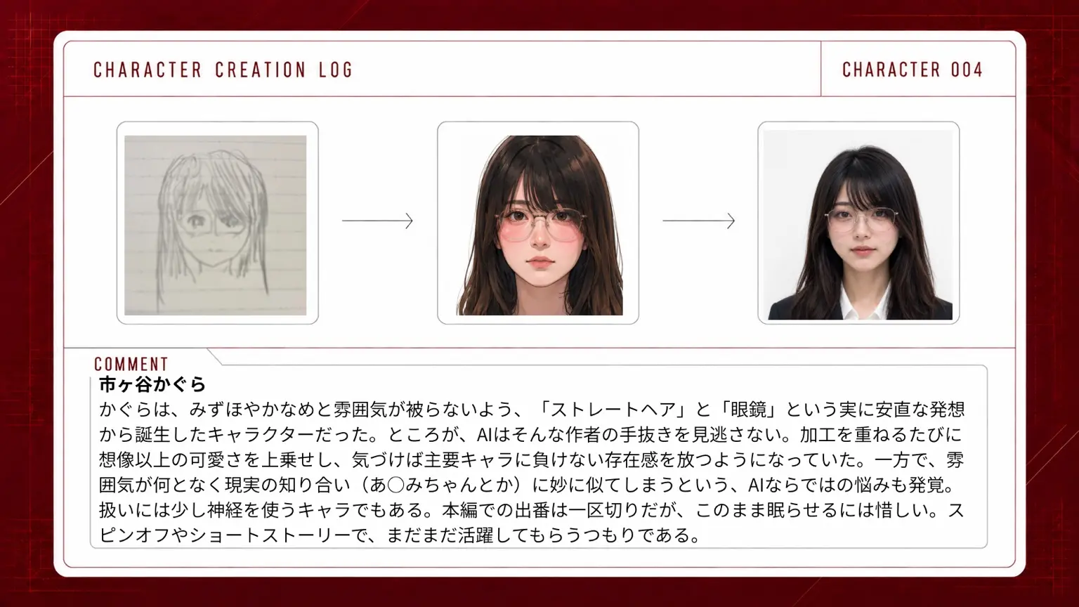 市ヶ谷かぐら キャラクター制作記録